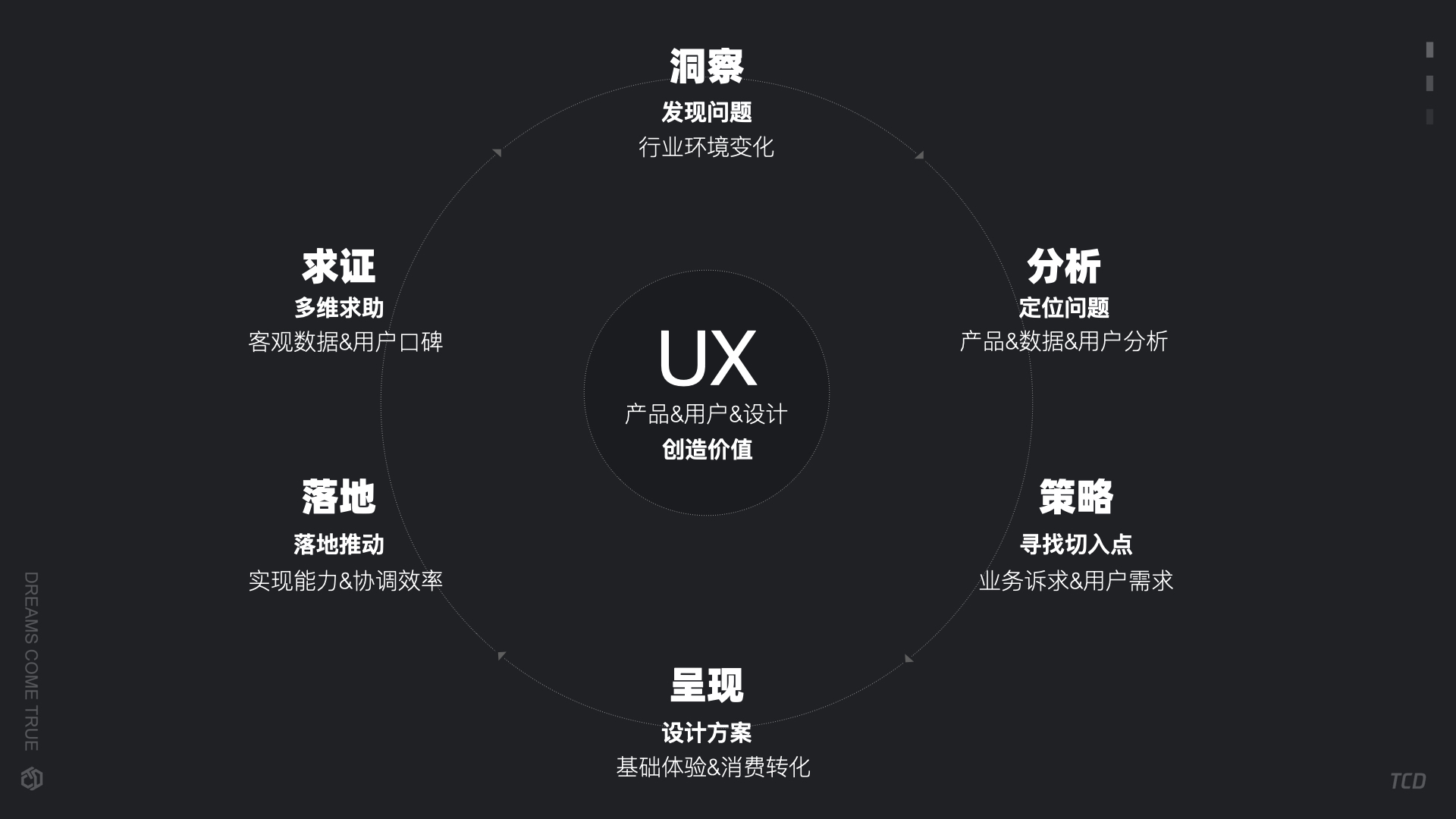 核验项目,确保精准,提升效率的基石 核验项目,确保精准,提升效率的基石