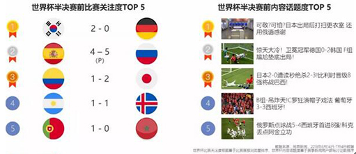 2026年世界杯要熬夜吗?用golang算算你的观赛时差 2026年世界杯要熬夜吗?用golang算算你的观赛时差