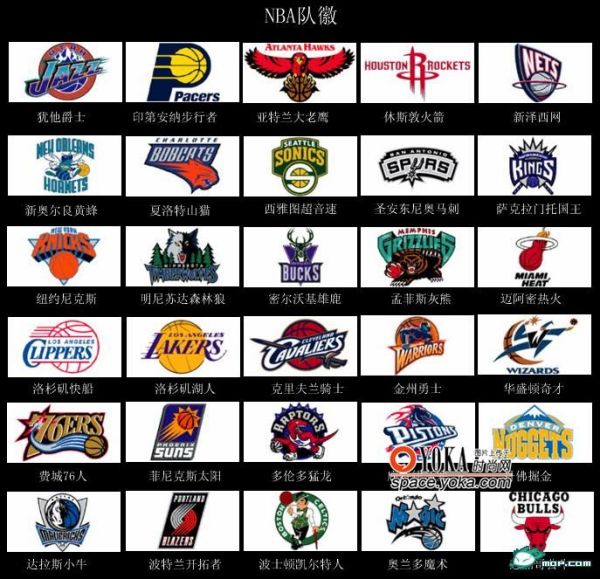 NBA篮球球队图标及名字,那些藏在Logo里的城市灵魂 NBA篮球球队图标及名字,那些藏在Logo里的城市灵魂